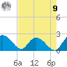 Bucksport tide chart for Saturday, August 9, 2025