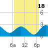 Bucksport tide chart for Thursday, September 18, 2025