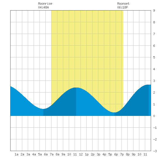 Bucksport tide chart for Friday, September 19, 2025