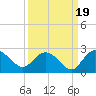Bucksport tide chart for Friday, September 19, 2025