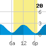 Bucksport tide chart for Saturday, September 20, 2025