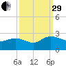 Bucksport tide chart for Monday, September 29, 2025
