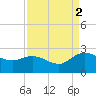 Bucksport tide chart for Tuesday, September 2, 2025