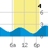 Bucksport tide chart for Thursday, September 4, 2025