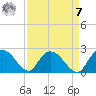 Bucksport tide chart for Sunday, September 7, 2025