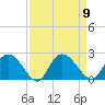 Bucksport tide chart for Tuesday, September 9, 2025