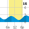 Bucksport tide chart for Thursday, October 16, 2025