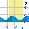 Bucksport tide chart for Friday, October 17, 2025