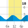 Bucksport tide chart for Saturday, October 18, 2025