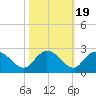Bucksport tide chart for Sunday, October 19, 2025