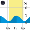 Bucksport tide chart for Tuesday, October 21, 2025