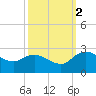 Bucksport tide chart for Thursday, October 2, 2025