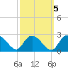 Bucksport tide chart for Sunday, October 5, 2025