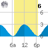Bucksport tide chart for Monday, October 6, 2025