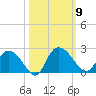 Bucksport tide chart for Thursday, October 9, 2025