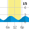 Bucksport tide chart for Saturday, November 15, 2025