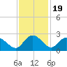 Bucksport tide chart for Wednesday, November 19, 2025
