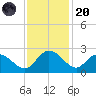 Bucksport tide chart for Thursday, November 20, 2025