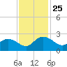 Bucksport tide chart for Tuesday, November 25, 2025
