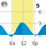 Bucksport tide chart for Wednesday, November 5, 2025