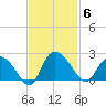 Bucksport tide chart for Thursday, November 6, 2025