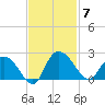 Bucksport tide chart for Friday, November 7, 2025