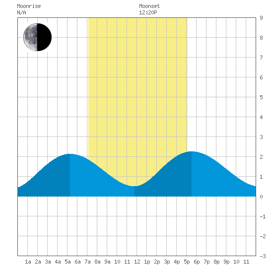 Bucksport tide chart for Thursday, December 11, 2025
