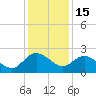 Bucksport tide chart for Monday, December 15, 2025