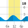 Bucksport tide chart for Thursday, December 18, 2025