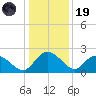 Bucksport tide chart for Friday, December 19, 2025