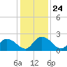 Bucksport tide chart for Wednesday, December 24, 2025