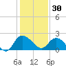 Bucksport tide chart for Tuesday, December 30, 2025