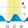 Bucksport tide chart for Saturday, December 6, 2025