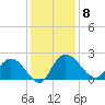 Bucksport tide chart for Monday, December 8, 2025