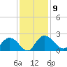 Bucksport tide chart for Tuesday, December 9, 2025