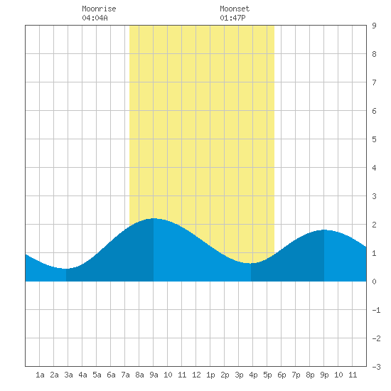 Bucksport tide chart for Wednesday, January 14, 2026
