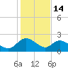 Bucksport tide chart for Wednesday, January 14, 2026