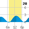 Bucksport tide chart for Tuesday, January 20, 2026