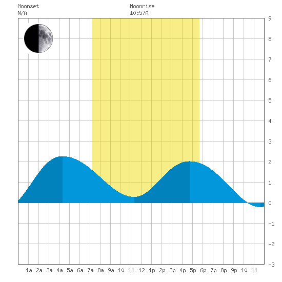 Bucksport tide chart for Sunday, January 25, 2026