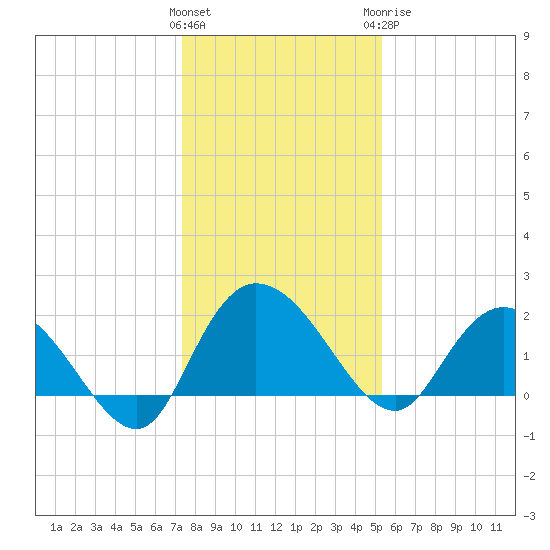 Bucksport tide chart for Friday, January 2, 2026