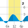 Bucksport tide chart for Friday, January 2, 2026