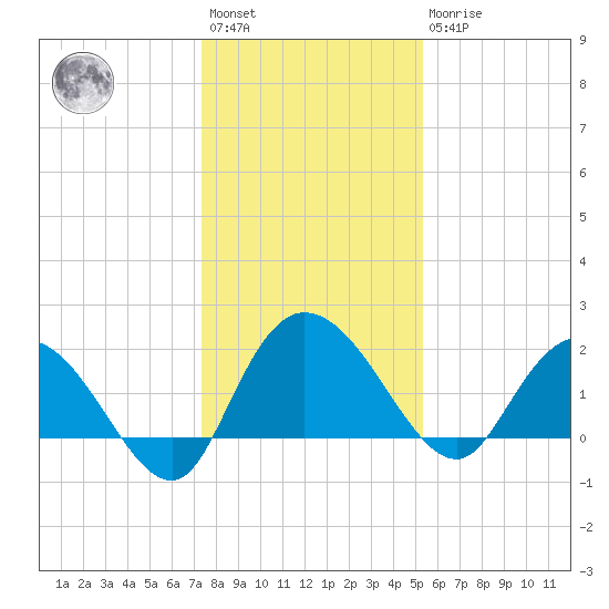 Bucksport tide chart for Saturday, January 3, 2026