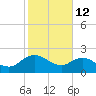 Bucksport tide chart for Thursday, February 12, 2026