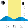Bucksport tide chart for Monday, February 9, 2026
