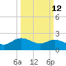 Bucksport tide chart for Thursday, March 12, 2026