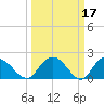 Bucksport tide chart for Tuesday, March 17, 2026