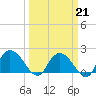 Bucksport tide chart for Saturday, March 21, 2026