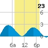Bucksport tide chart for Monday, March 23, 2026