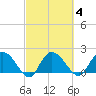 Bucksport tide chart for Wednesday, March 4, 2026