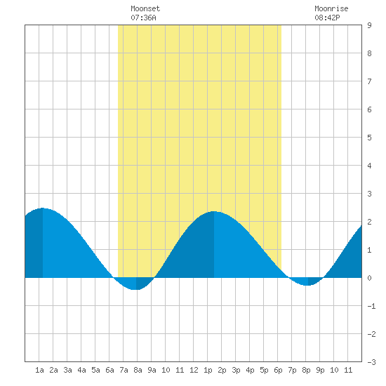 Bucksport tide chart for Thursday, March 5, 2026